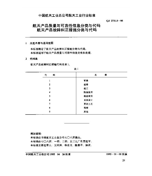 QJ 2731.9-1995 航天产品质量与可靠性信息分类与代码 航天产品故障纠正措施分类与代码
