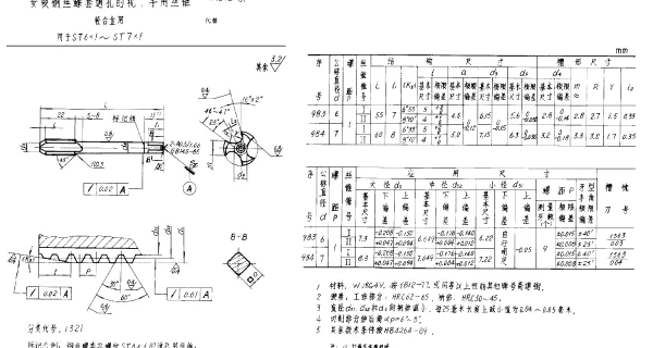 HB 4242-1989 安装钢丝螺套通孔的机、手用丝锥 轻合金用 ST6×1~ST7×1