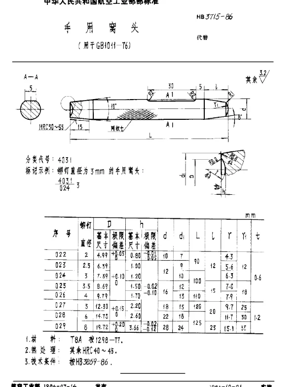 HB 3715-1986 手用窝头(用于GB 1011-76)