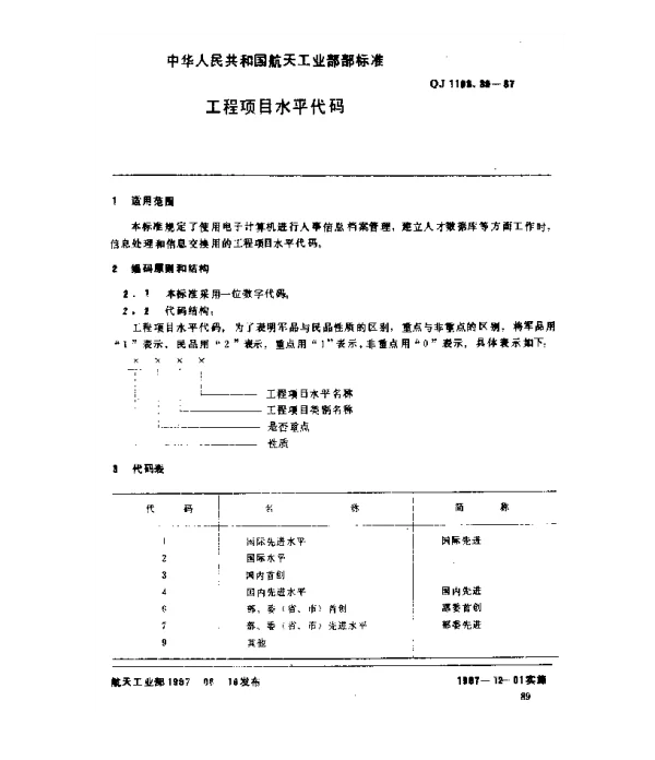 QJ 1193.39-1987 人事系统数据元 工程项目水平代码