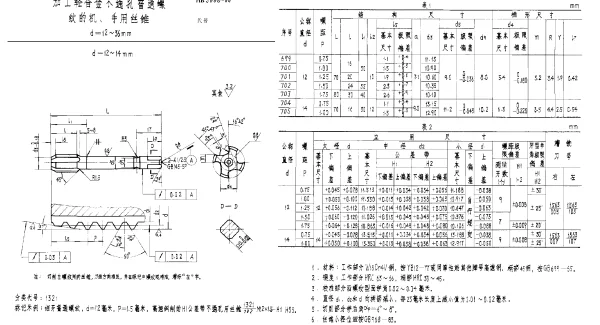 HB 3668-1986 加工轻合金不通孔普通螺纹的机、手用丝锥 d=12~36mm