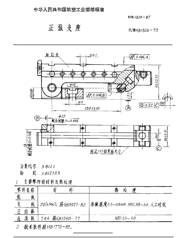 HB 1326-1987 正弦支座