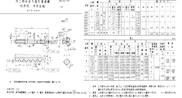 HB 3667-1986 加工轻合金不通孔普通螺纹的机、手用丝锥 d=8~11mm