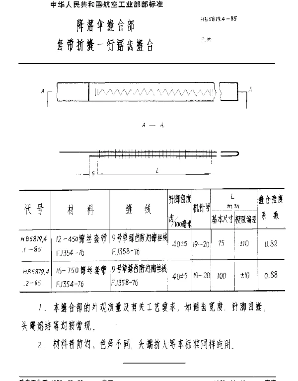 HB 5879.4-1985 降落伞缝合部 套带折缝一行锯齿缝合