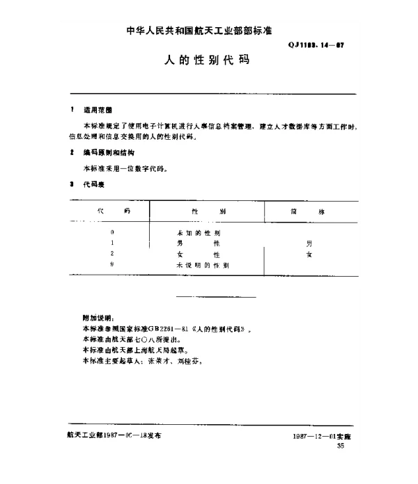 QJ 1193.14-1987 人事系统数据元 人的性别代码