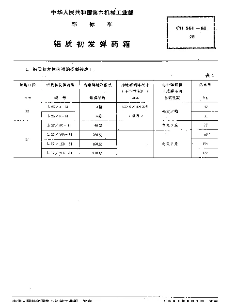 CB 951-1980 铝质初发弹药箱