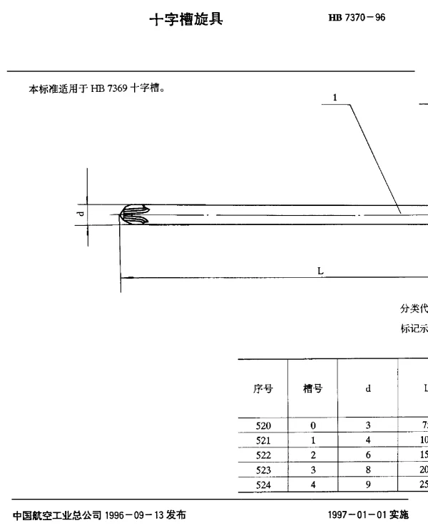 HB 7370-1996 十字槽旋具