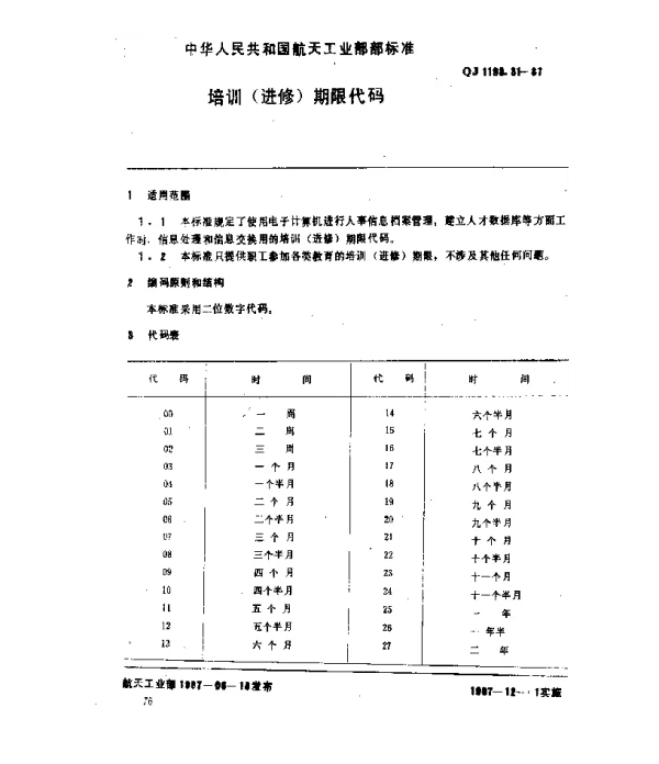 QJ 1193.31-1987 人事系统数据元 培训(进修)期限代码