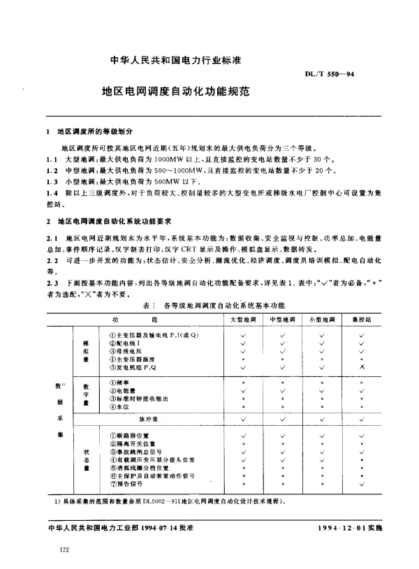 DLT 550-1994 地区电网调度自动化功能规范