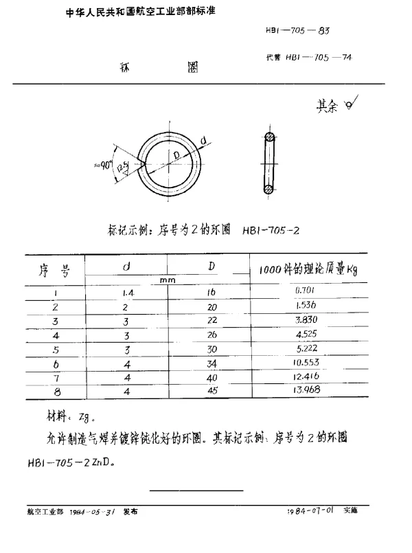 HB 1-705-1983 环圈
