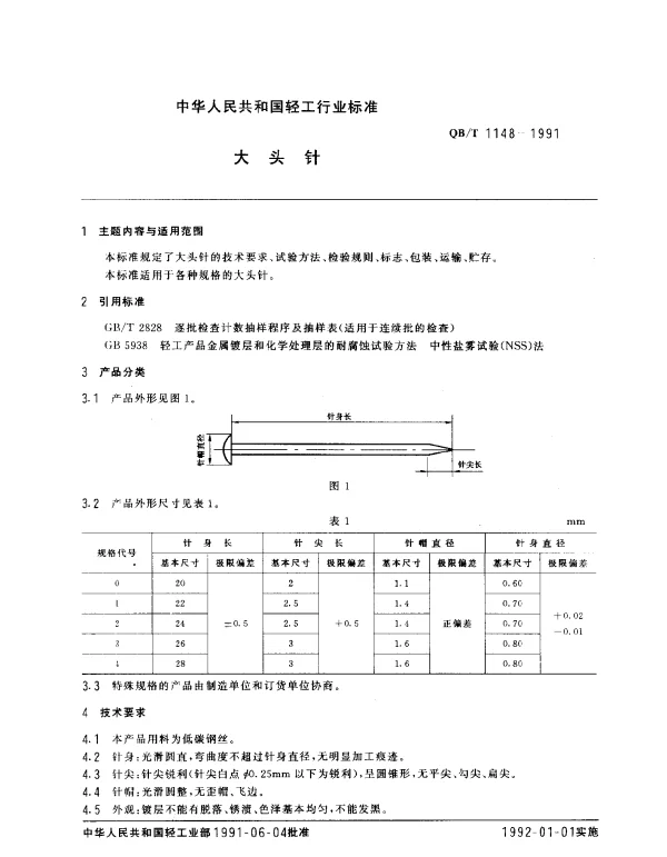 QBT 1148-1991 大头针