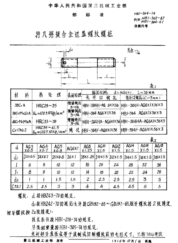 HB 1-304-1974 拧入铝镁合金过盈螺纹螺桩