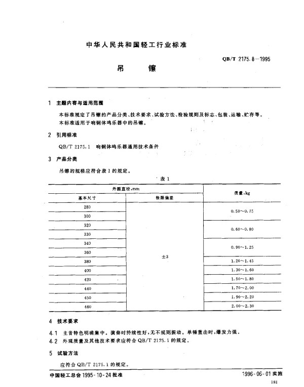 QBT 2175.8-1995 吊锣