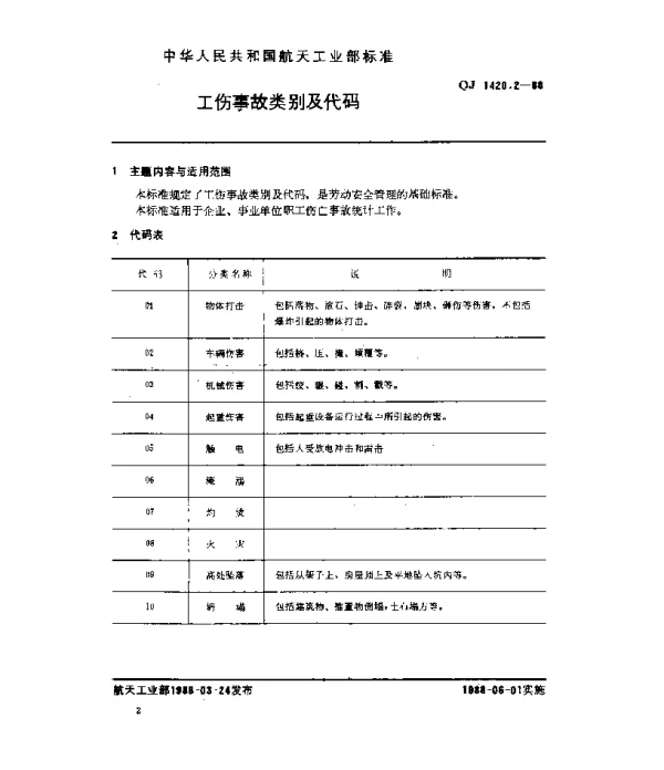 QJ 1420.2-1988 工伤事故分类及代码 工伤事故类别及代码