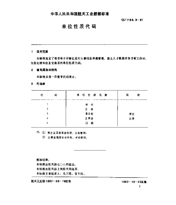QJ 1193.3-1987 人事系统数据元 单位性质代码