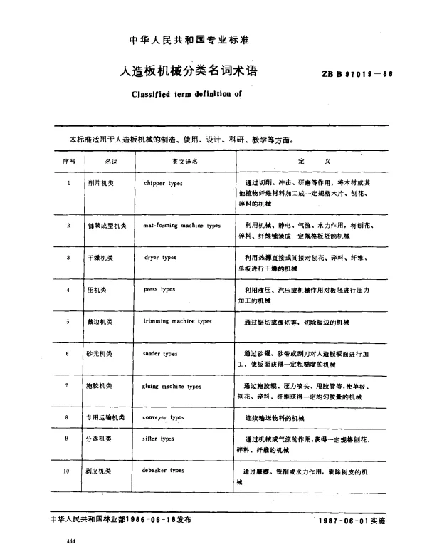 ZB B 97019-1986 人造板机械分类名词术语
