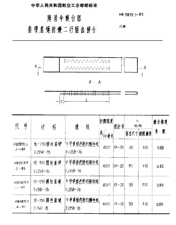 HB 5879.5-1985 降落伞缝合部 套带、套绳折缝二行锯齿缝合