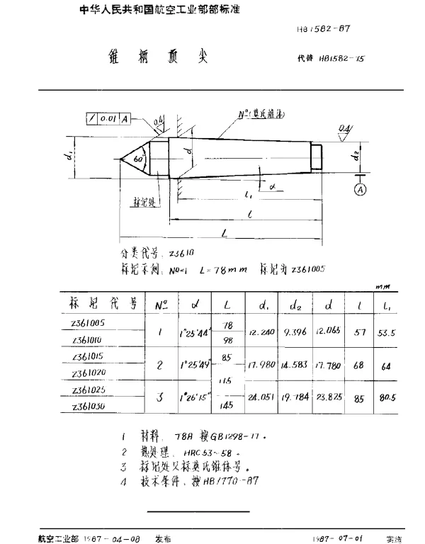 HB 1582-1987 锥柄顶尖