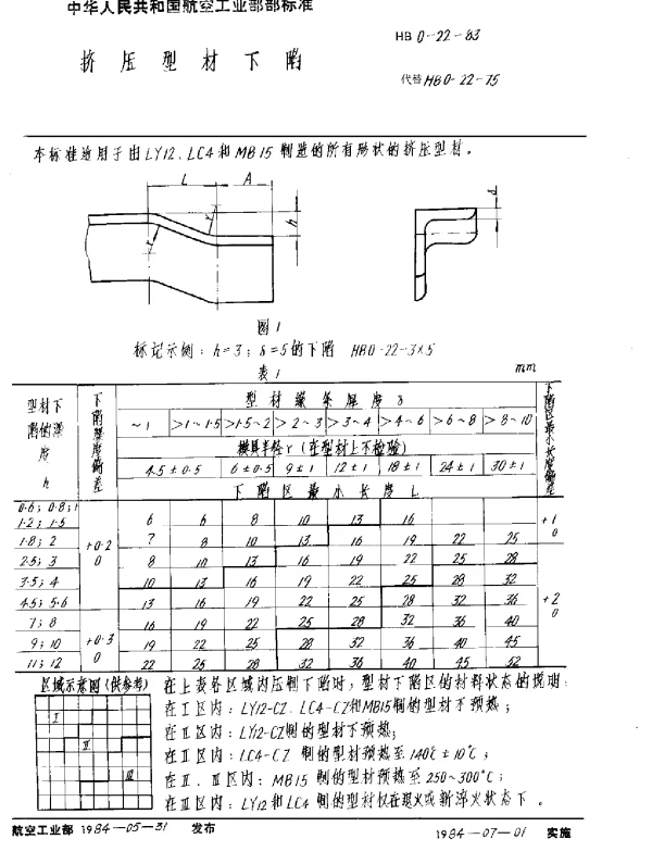 HB 0-22-1983 挤压型材下陷