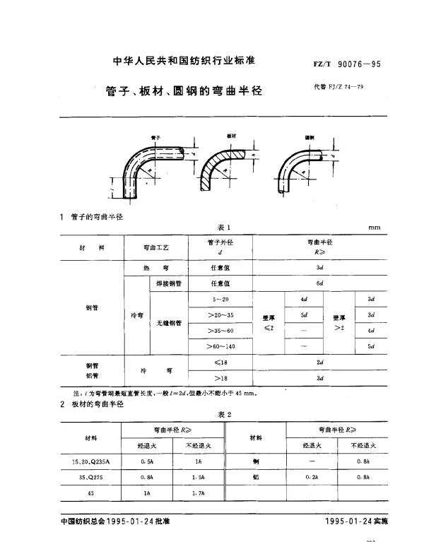 FZT 90076-1995 管子、板材、圆钢的弯曲半径