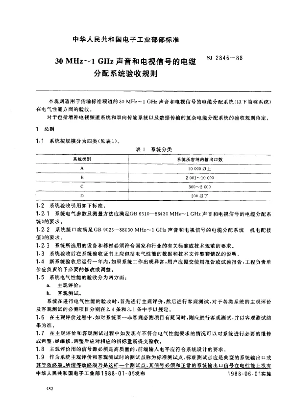 SJ 2846-1988 30MHz～1GHz声音和电视信号的电缆分配系统验收规则