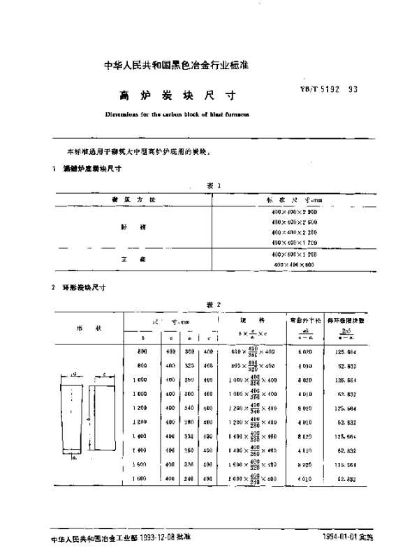 YBT 5192-1993 高炉炭块尺寸