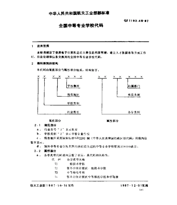 QJ 1193.46-1987 人事系统数据元 全国中等专业学校代码