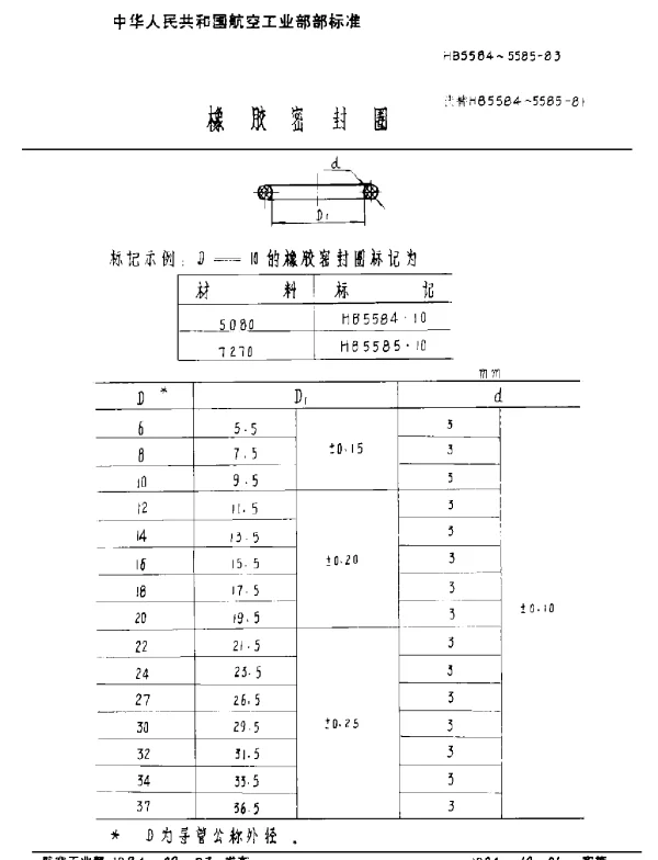 HB 5584~5585-1983 橡胶密封圈