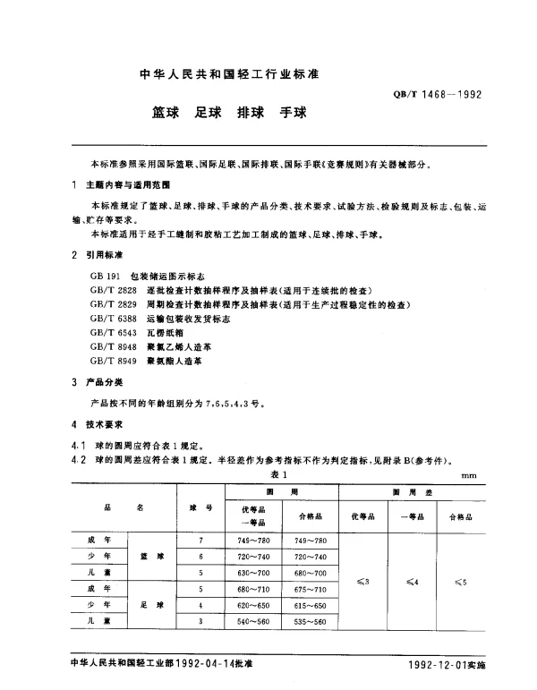 QBT 1468-1992 篮球、足球、排球、手球