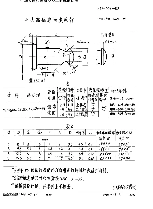 HB 1-609-1983 平头高抗剪强度铆钉