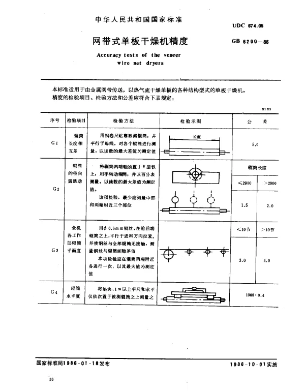 GB 6200-1986 网带式单板干燥机精度