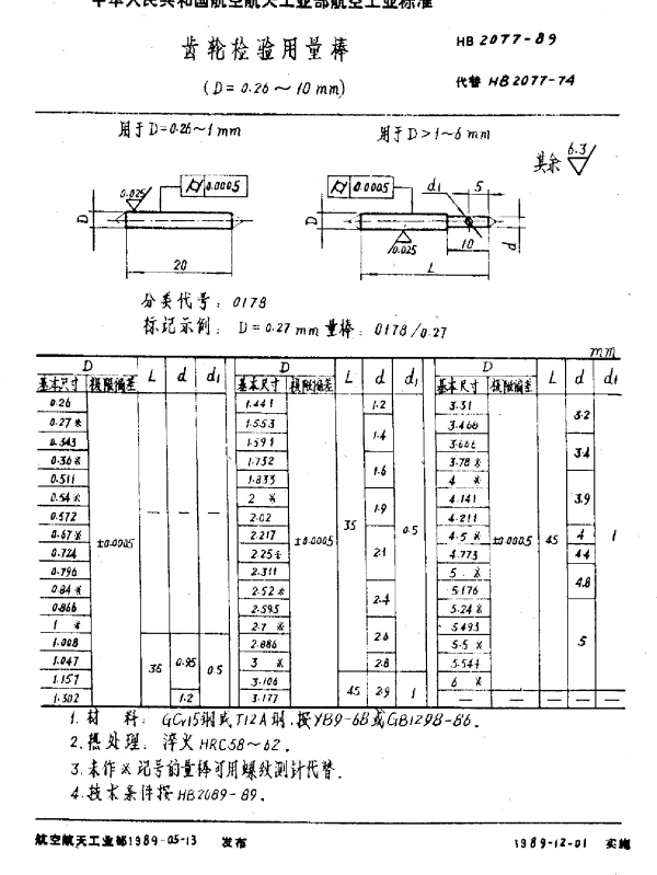 HB 2077-1989 齿轮检验用量棒(D=0.26~10mm)