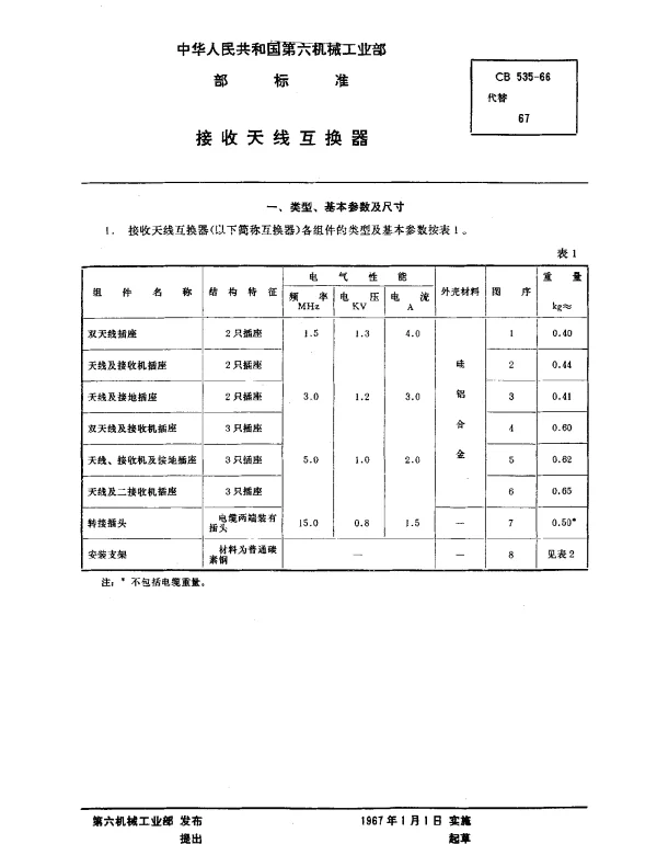 CB 535-1966 接收天线互换器