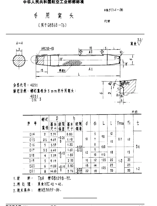 HB 3714-1986 手用窝头(用于GB 868-76)