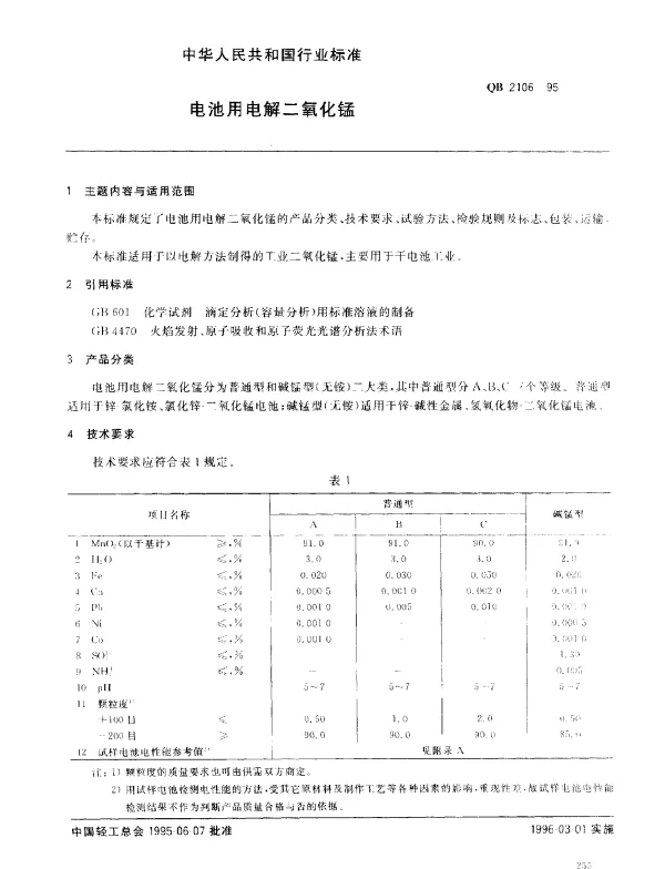 QB 2106-1995 电池用电解二氧化锰