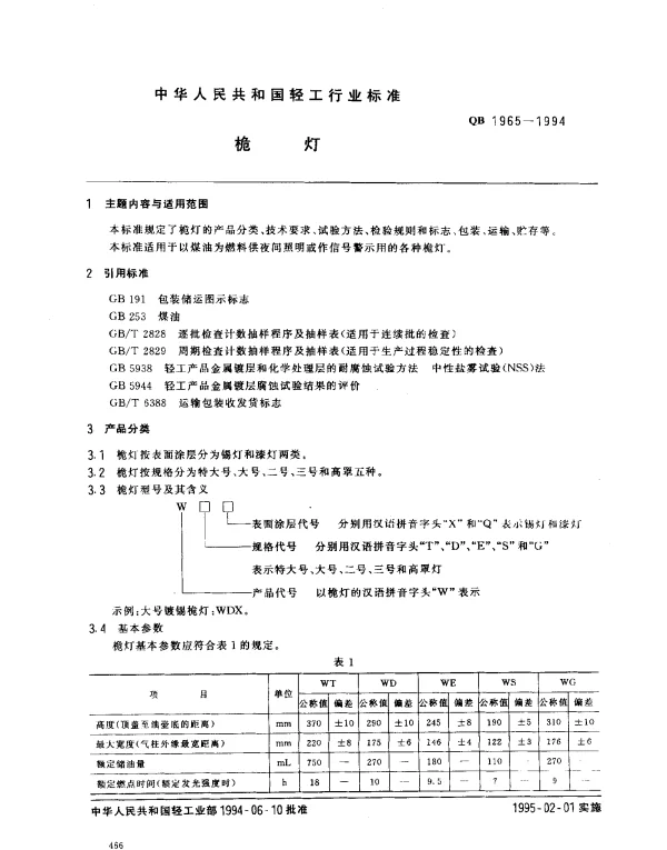 QB 1965-1994 桅灯