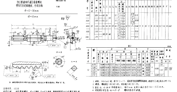HB 3688-1986 加工普通钢不通孔普通螺纹带后引导的短柄机、手用丝锥 d=12~36mm