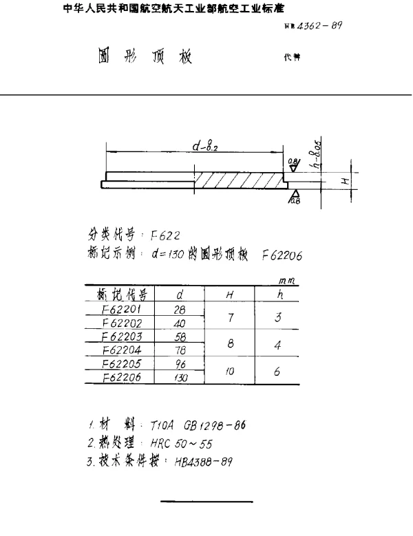 HB 4362-1989 圆形顶板