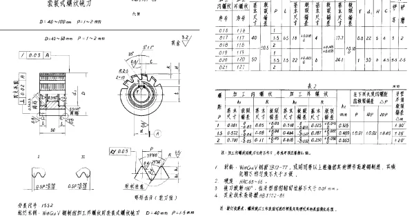 HB 3701-1986 套装式螺纹铣刀 D=40~100mm P=1~2mm