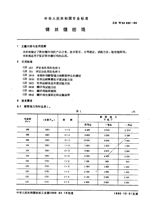 ZB W58 002-1990 锦丝缝纫线