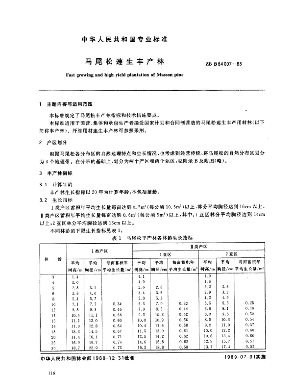 ZB B64 007-1988 马尾松速生丰产林