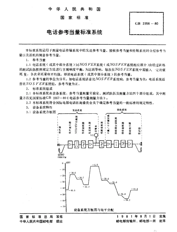 GB 2356-1980 电话参考当量标准系统