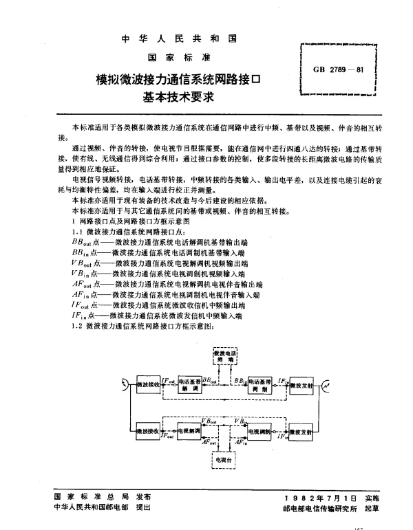 GB 2789-1981 模拟微波接力通信系统网路接口基本技术要求