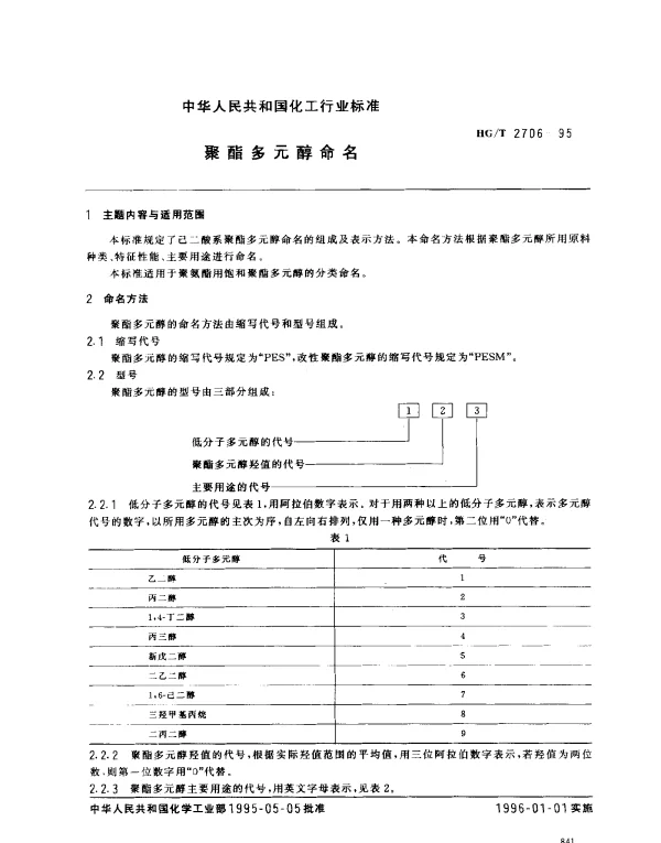 HGT 2706-1995 聚酯多元醇命名