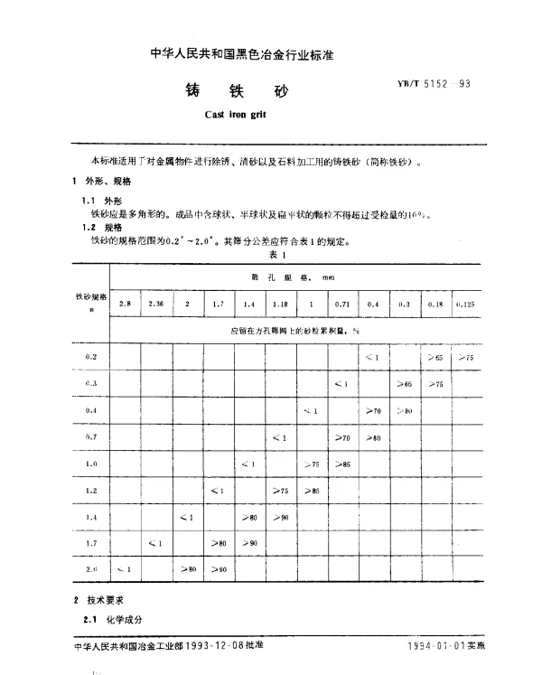 YBT 5152-1993 铸铁砂