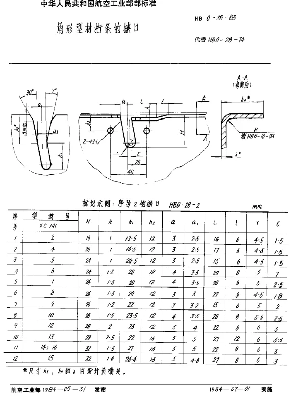 HB 0-28-1983 角形型材桁条的缺口