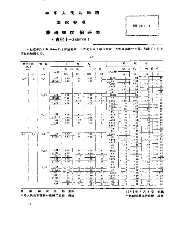 GB 2516-1981 普通螺纹偏差表（直径1-355mm）