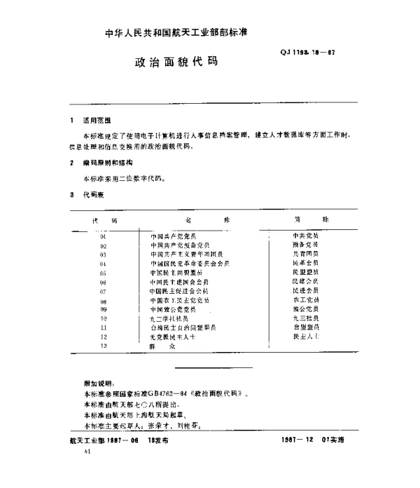 QJ 1193.18-1987 人事系统数据元 政治面貌代码