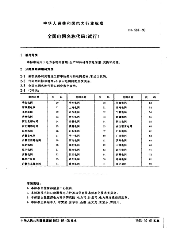 DL 510-1993 全国电网名称代码（试行）