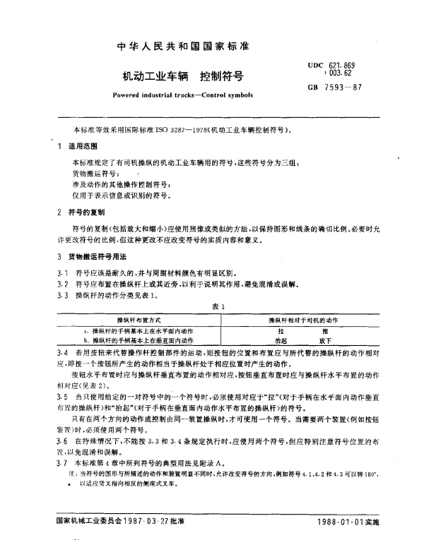GB 7593-1987 机动工业车辆 控制符号